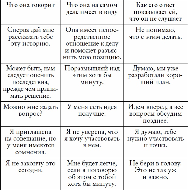 Иллюстрация к книге — Мужчины с Марса, женщины с Венеры... работают вместе! [i_002.jpg]
