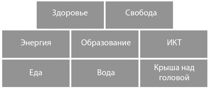 Иллюстрация к книге — Изобилие. Будущее будет лучше, чем вы думаете [i_001.jpg]