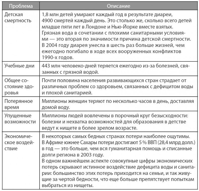 Иллюстрация к книге — Изобилие. Будущее будет лучше, чем вы думаете [i_008.jpg]