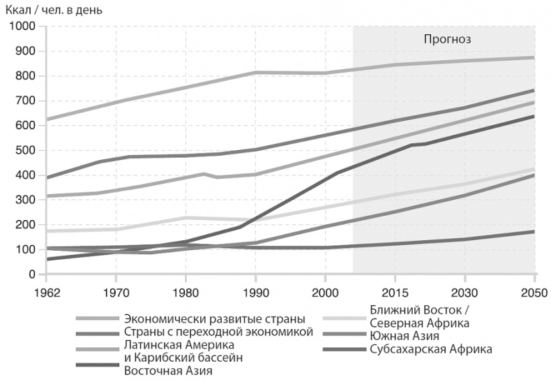 Иллюстрация к книге — Изобилие. Будущее будет лучше, чем вы думаете [i_014.jpg]