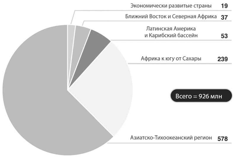 Иллюстрация к книге — Изобилие. Будущее будет лучше, чем вы думаете [i_017.jpg]