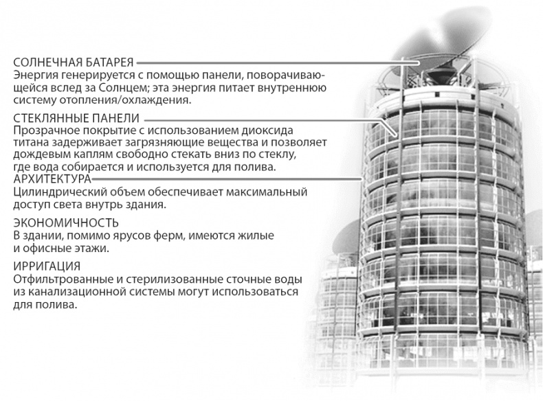 Иллюстрация к книге — Изобилие. Будущее будет лучше, чем вы думаете [i_021.jpg]