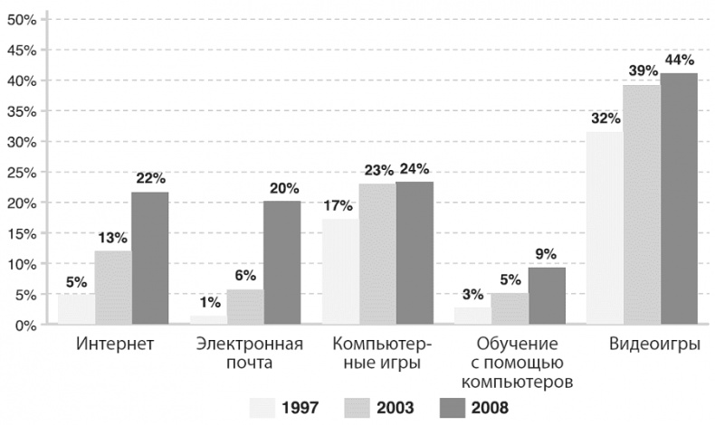 Иллюстрация к книге — Изобилие. Будущее будет лучше, чем вы думаете [i_026.jpg]