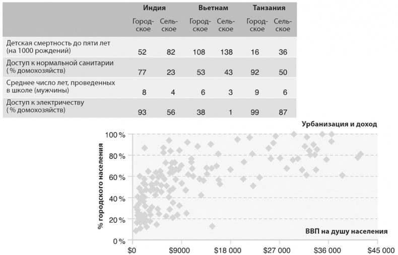 Иллюстрация к книге — Изобилие. Будущее будет лучше, чем вы думаете [i_031.jpg]