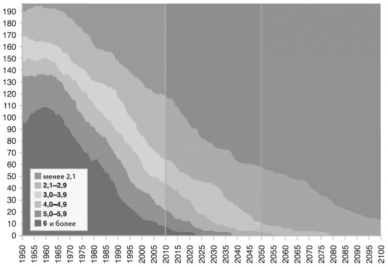 Иллюстрация к книге — Изобилие. Будущее будет лучше, чем вы думаете [i_034.jpg]
