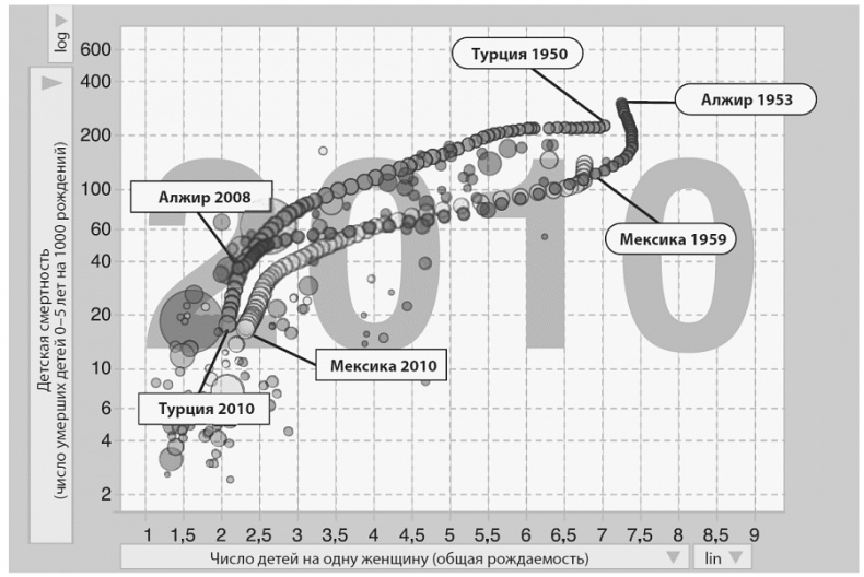 Иллюстрация к книге — Изобилие. Будущее будет лучше, чем вы думаете [i_035.jpg]