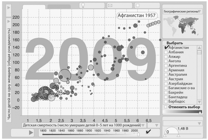 Иллюстрация к книге — Изобилие. Будущее будет лучше, чем вы думаете [i_036.jpg]