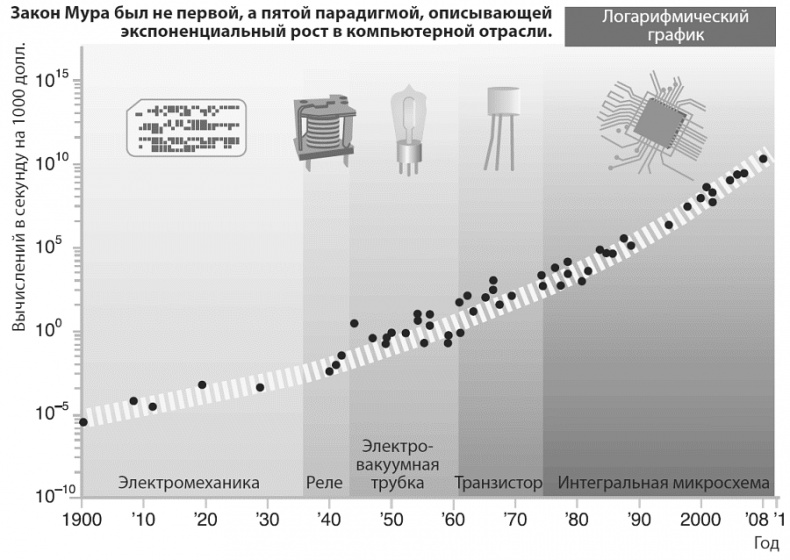 Иллюстрация к книге — Изобилие. Будущее будет лучше, чем вы думаете [i_038.jpg]