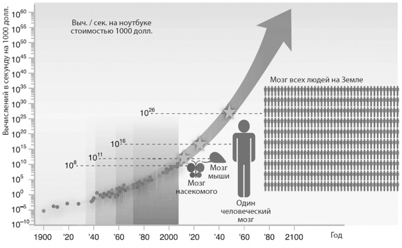 Иллюстрация к книге — Изобилие. Будущее будет лучше, чем вы думаете [i_039.jpg]
