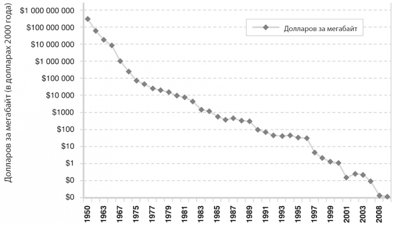 Иллюстрация к книге — Изобилие. Будущее будет лучше, чем вы думаете [i_040.jpg]