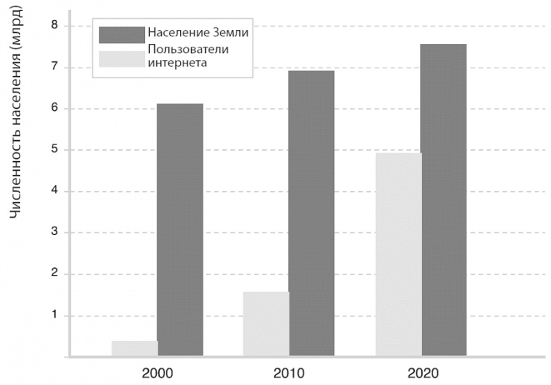 Иллюстрация к книге — Изобилие. Будущее будет лучше, чем вы думаете [i_041.jpg]