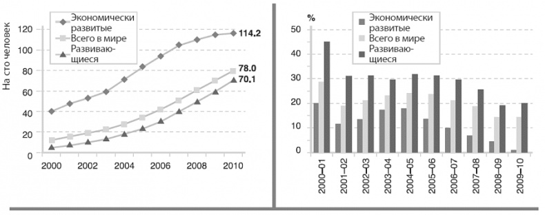 Иллюстрация к книге — Изобилие. Будущее будет лучше, чем вы думаете [i_043.jpg]