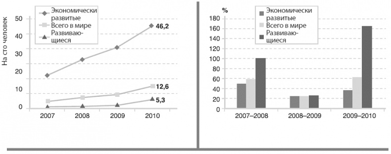 Иллюстрация к книге — Изобилие. Будущее будет лучше, чем вы думаете [i_044.jpg]