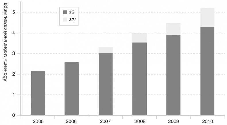 Иллюстрация к книге — Изобилие. Будущее будет лучше, чем вы думаете [i_045.jpg]