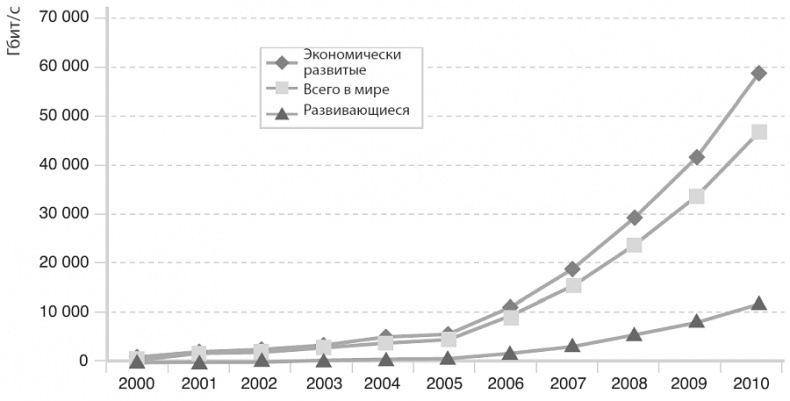 Иллюстрация к книге — Изобилие. Будущее будет лучше, чем вы думаете [i_046.jpg]