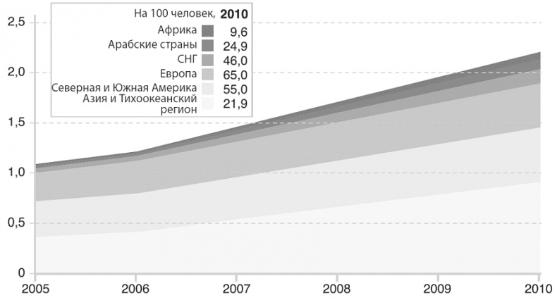 Иллюстрация к книге — Изобилие. Будущее будет лучше, чем вы думаете [i_048.jpg]