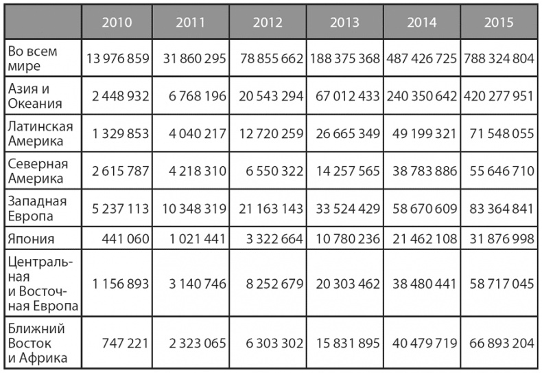 Иллюстрация к книге — Изобилие. Будущее будет лучше, чем вы думаете [i_049.jpg]