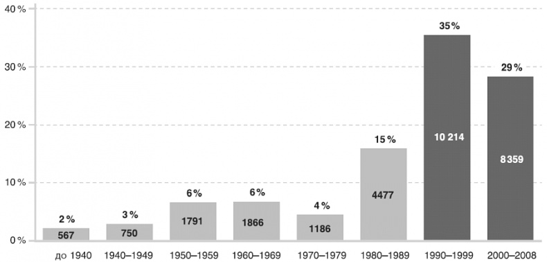 Иллюстрация к книге — Изобилие. Будущее будет лучше, чем вы думаете [i_052.jpg]