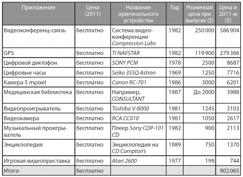 Иллюстрация к книге — Изобилие. Будущее будет лучше, чем вы думаете [i_053.jpg]