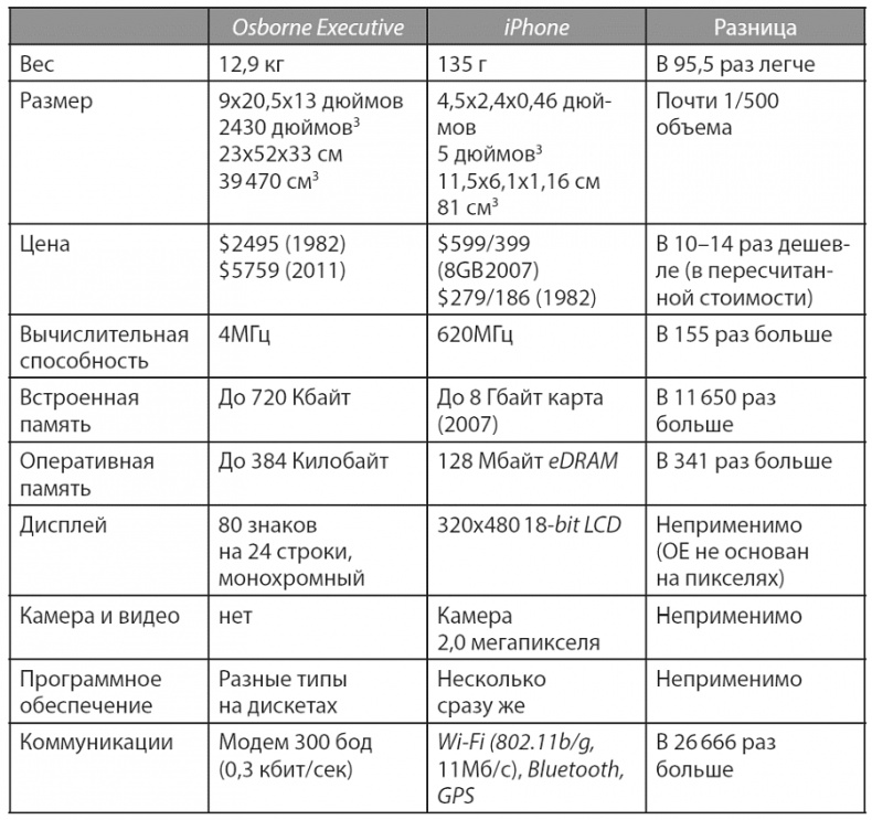 Иллюстрация к книге — Изобилие. Будущее будет лучше, чем вы думаете [i_055.jpg]