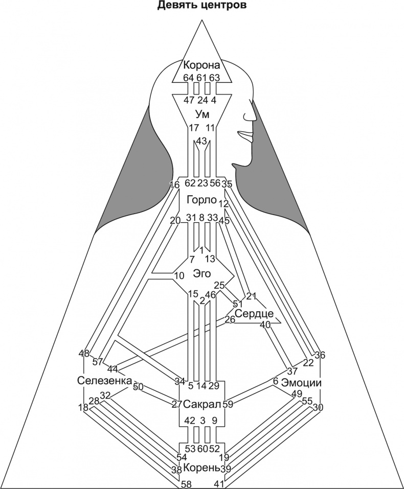 Иллюстрация к книге — Новый дизайн счастливого человека. Как понять, кто ты на самом деле [i_005.jpg]