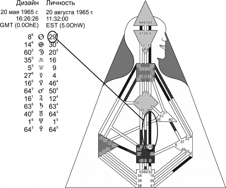 Иллюстрация к книге — Новый дизайн счастливого человека. Как понять, кто ты на самом деле [i_013.jpg]