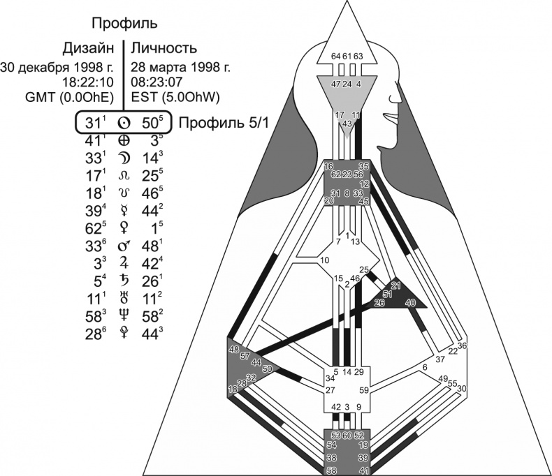 Иллюстрация к книге — Новый дизайн счастливого человека. Как понять, кто ты на самом деле [i_015.jpg]
