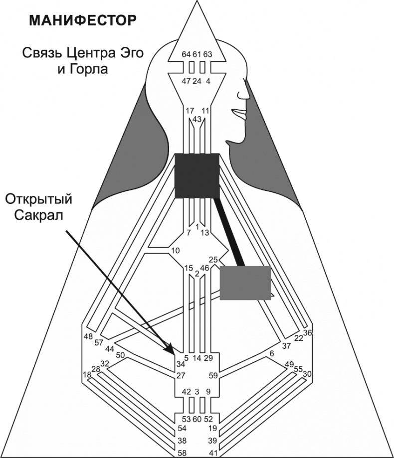 Иллюстрация к книге — Новый дизайн счастливого человека. Как понять, кто ты на самом деле [i_021.jpg]