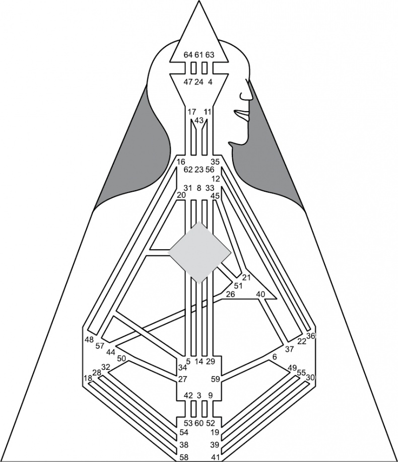 Иллюстрация к книге — Новый дизайн счастливого человека. Как понять, кто ты на самом деле [i_040.jpg]