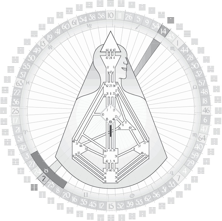 Иллюстрация к книге — Новый дизайн счастливого человека. Как понять, кто ты на самом деле [i_048.jpg]