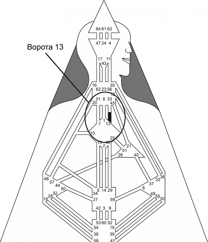 Иллюстрация к книге — Новый дизайн счастливого человека. Как понять, кто ты на самом деле [i_063.jpg]