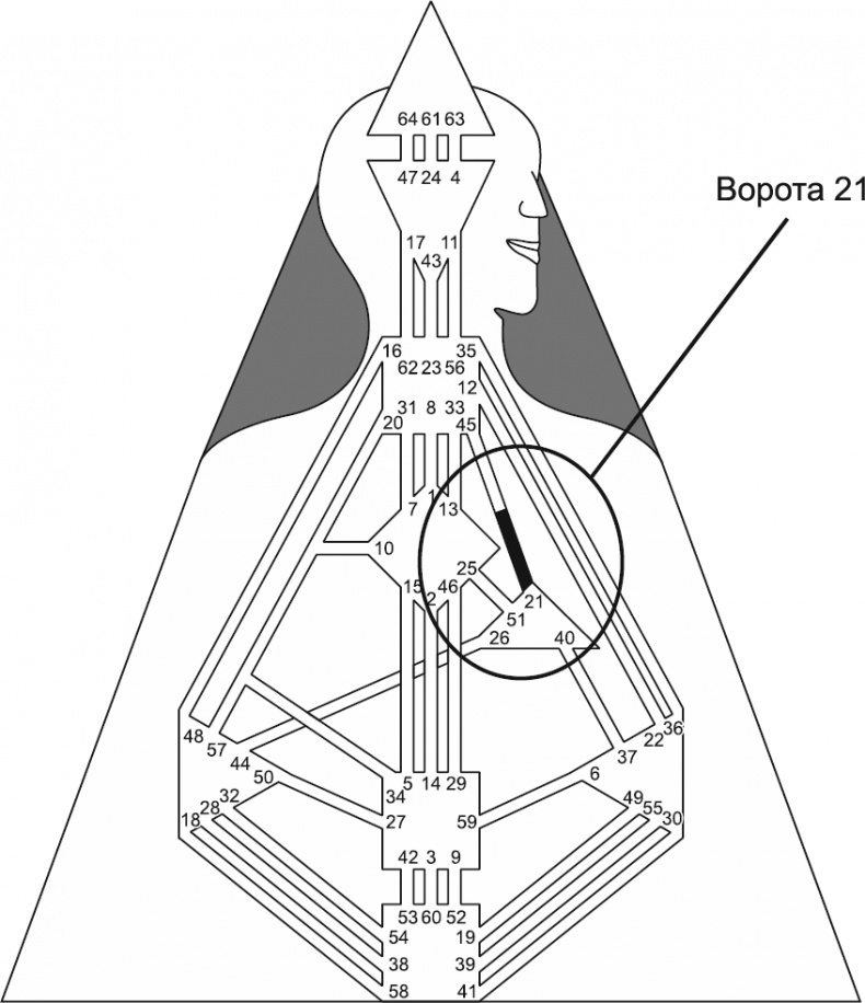 Иллюстрация к книге — Новый дизайн счастливого человека. Как понять, кто ты на самом деле [i_071.jpg]