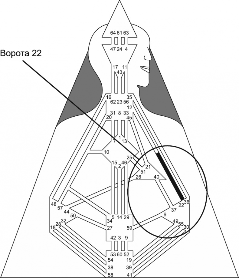 Иллюстрация к книге — Новый дизайн счастливого человека. Как понять, кто ты на самом деле [i_072.jpg]