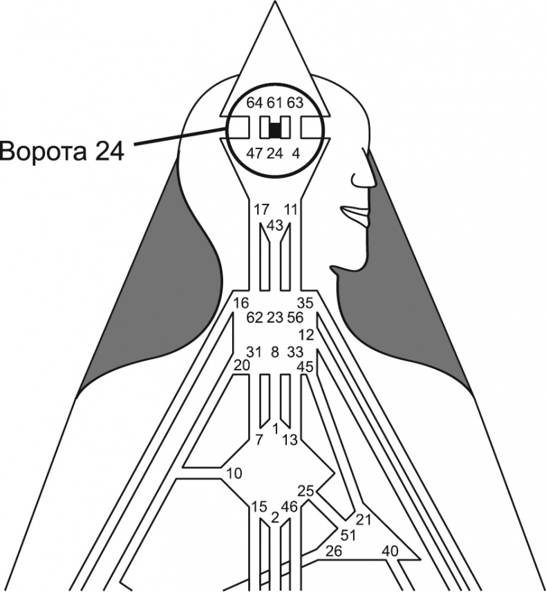 Иллюстрация к книге — Новый дизайн счастливого человека. Как понять, кто ты на самом деле [i_074.jpg]