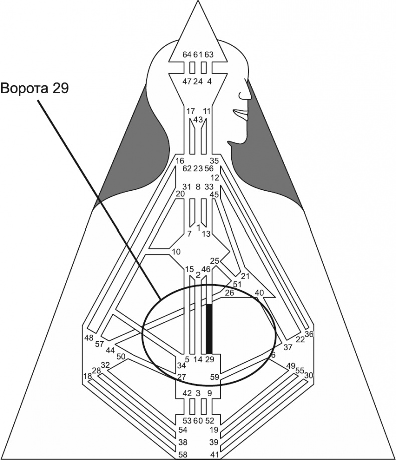 Иллюстрация к книге — Новый дизайн счастливого человека. Как понять, кто ты на самом деле [i_079.jpg]