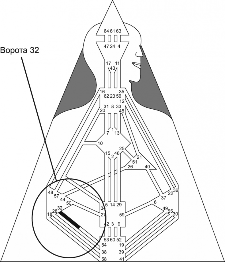 Иллюстрация к книге — Новый дизайн счастливого человека. Как понять, кто ты на самом деле [i_082.jpg]