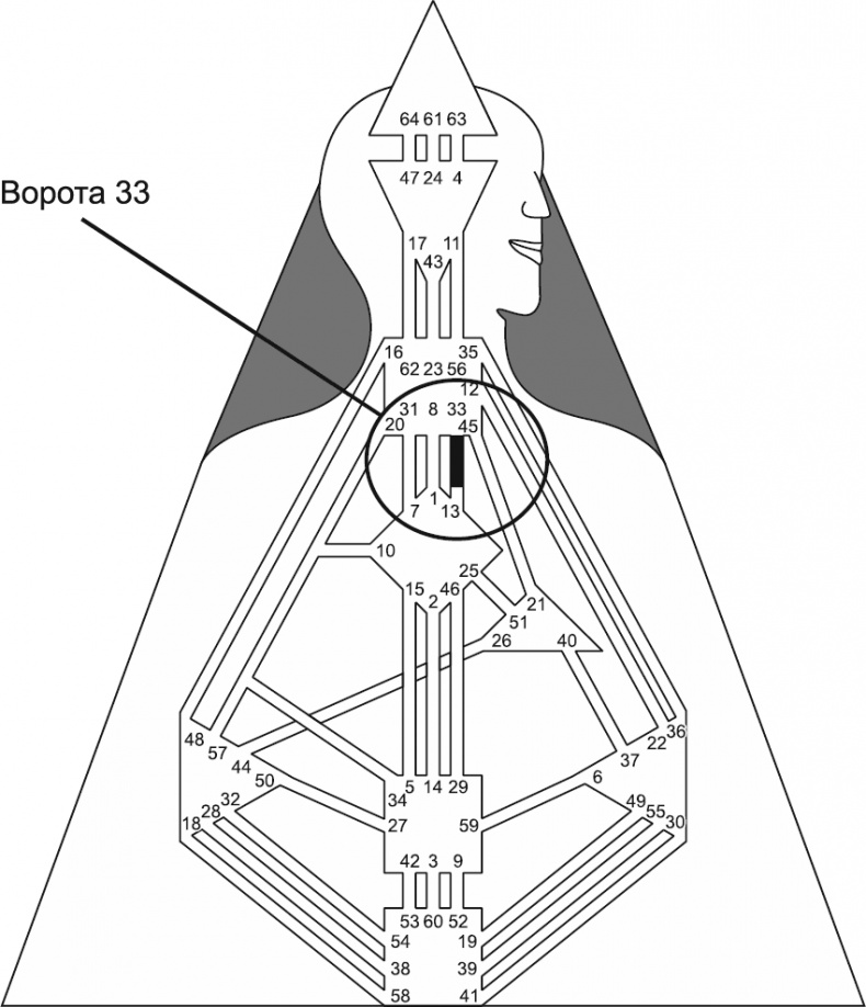Иллюстрация к книге — Новый дизайн счастливого человека. Как понять, кто ты на самом деле [i_083.jpg]