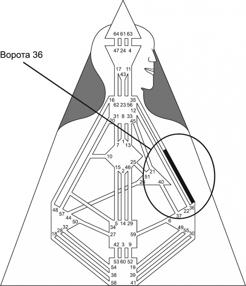 Иллюстрация к книге — Новый дизайн счастливого человека. Как понять, кто ты на самом деле [i_086.jpg]