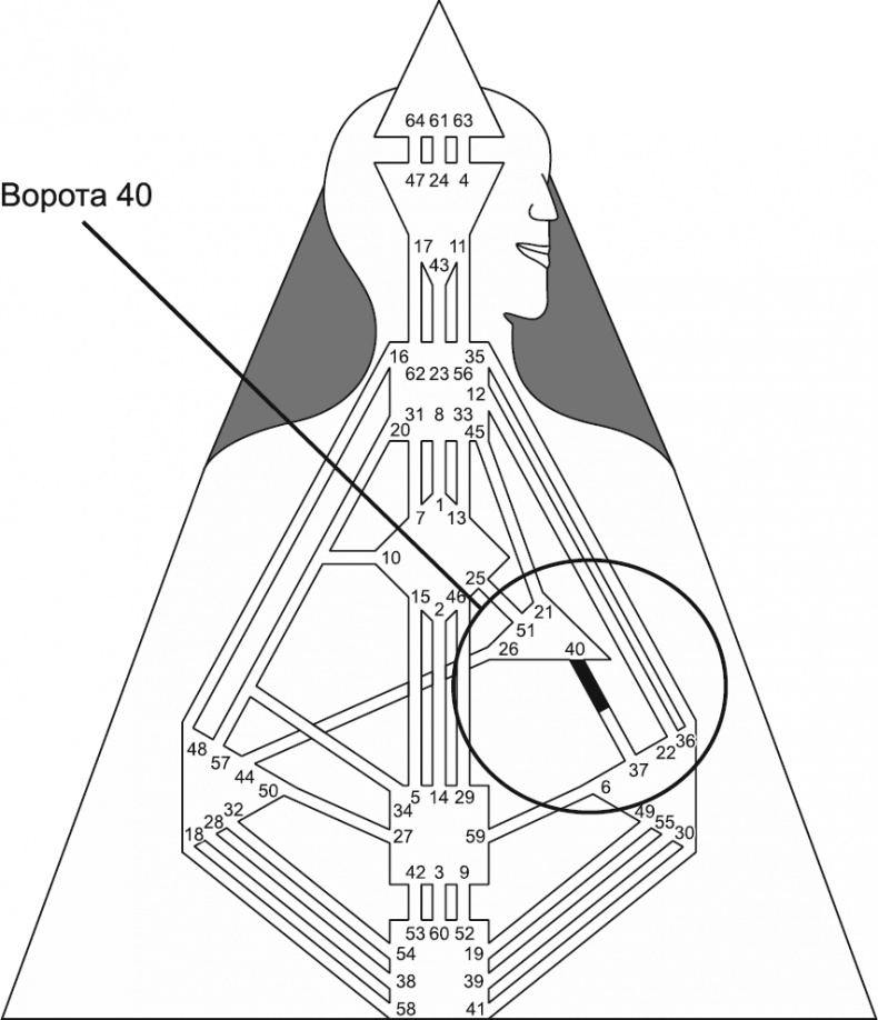 Иллюстрация к книге — Новый дизайн счастливого человека. Как понять, кто ты на самом деле [i_090.jpg]