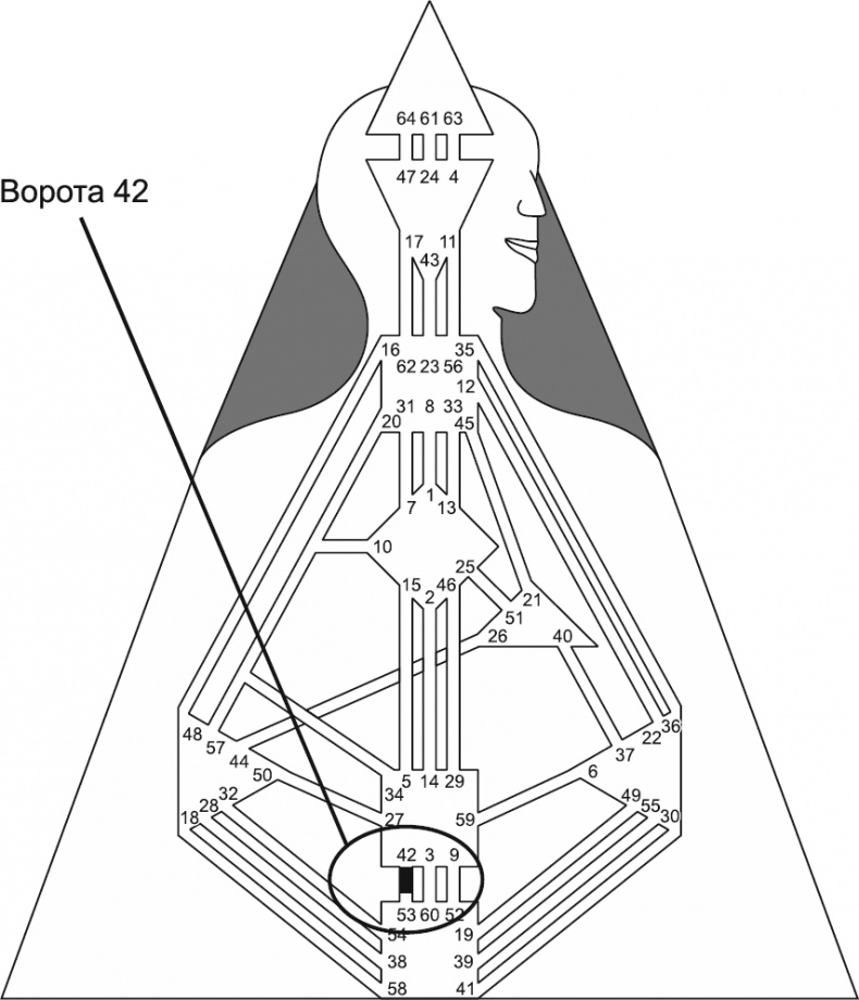 Иллюстрация к книге — Новый дизайн счастливого человека. Как понять, кто ты на самом деле [i_092.jpg]