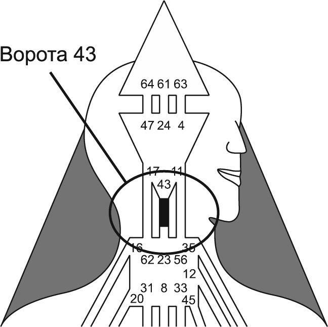 Иллюстрация к книге — Новый дизайн счастливого человека. Как понять, кто ты на самом деле [i_093.jpg]