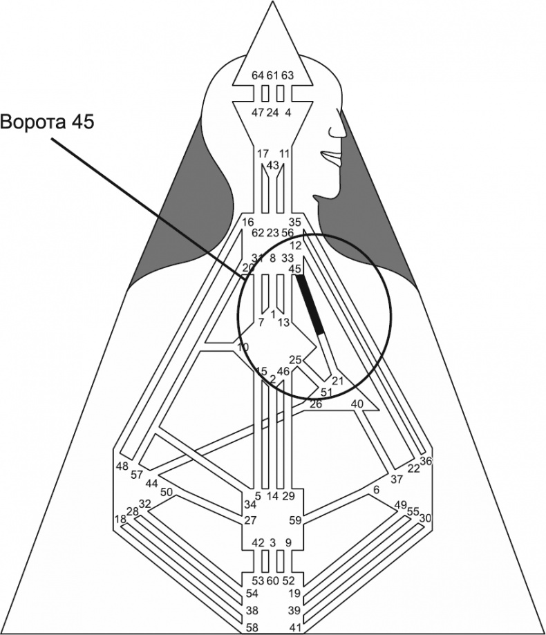 Иллюстрация к книге — Новый дизайн счастливого человека. Как понять, кто ты на самом деле [i_094.jpg]