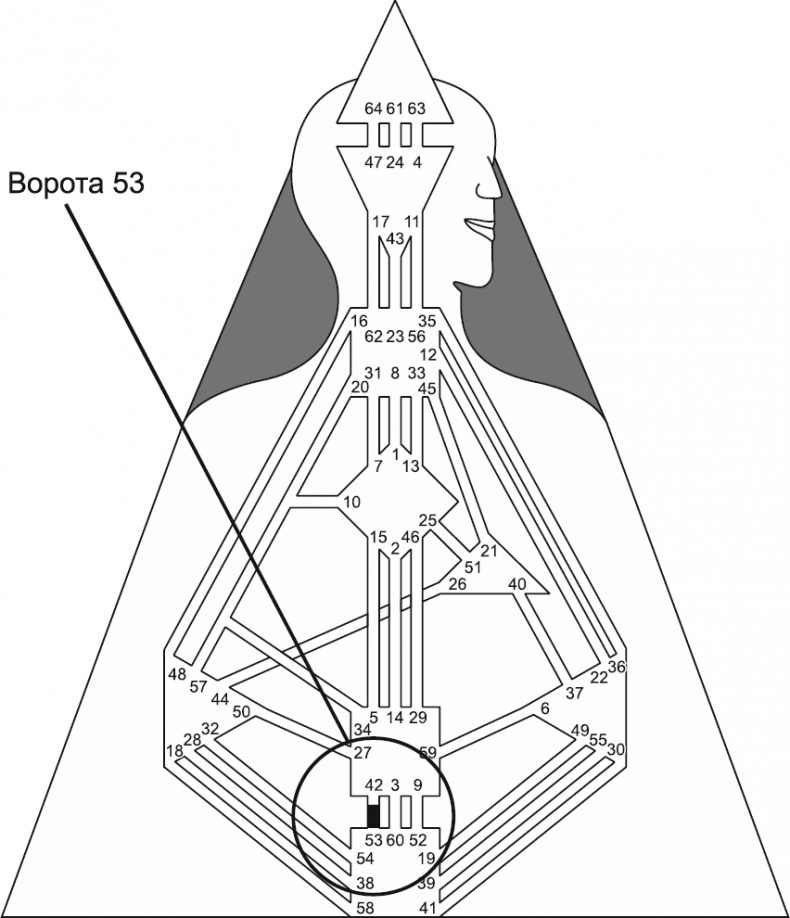 Иллюстрация к книге — Новый дизайн счастливого человека. Как понять, кто ты на самом деле [i_102.jpg]
