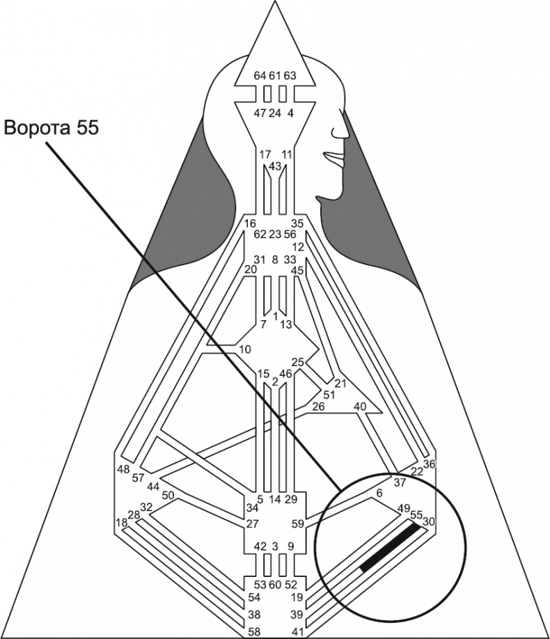 Иллюстрация к книге — Новый дизайн счастливого человека. Как понять, кто ты на самом деле [i_104.jpg]
