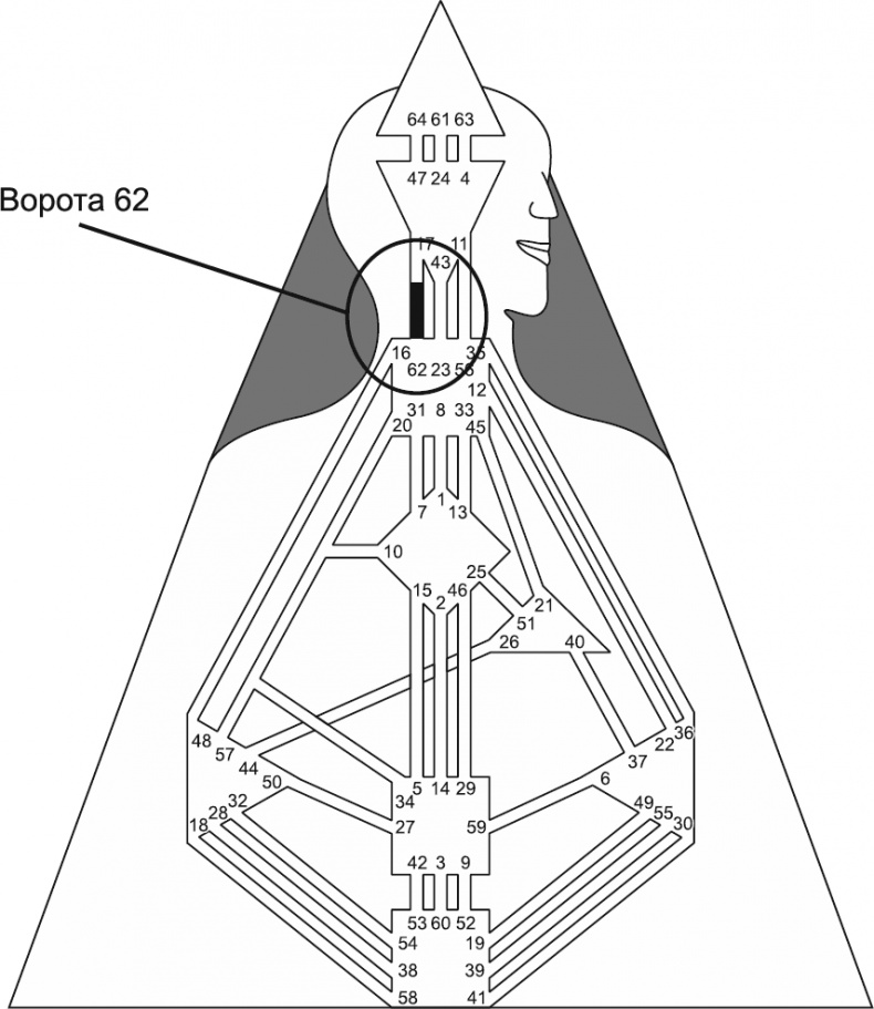 Иллюстрация к книге — Новый дизайн счастливого человека. Как понять, кто ты на самом деле [i_111.jpg]