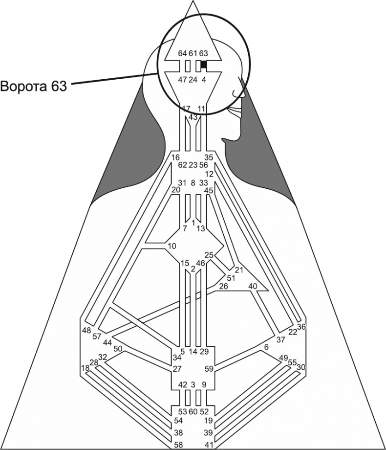 Иллюстрация к книге — Новый дизайн счастливого человека. Как понять, кто ты на самом деле [i_112.jpg]