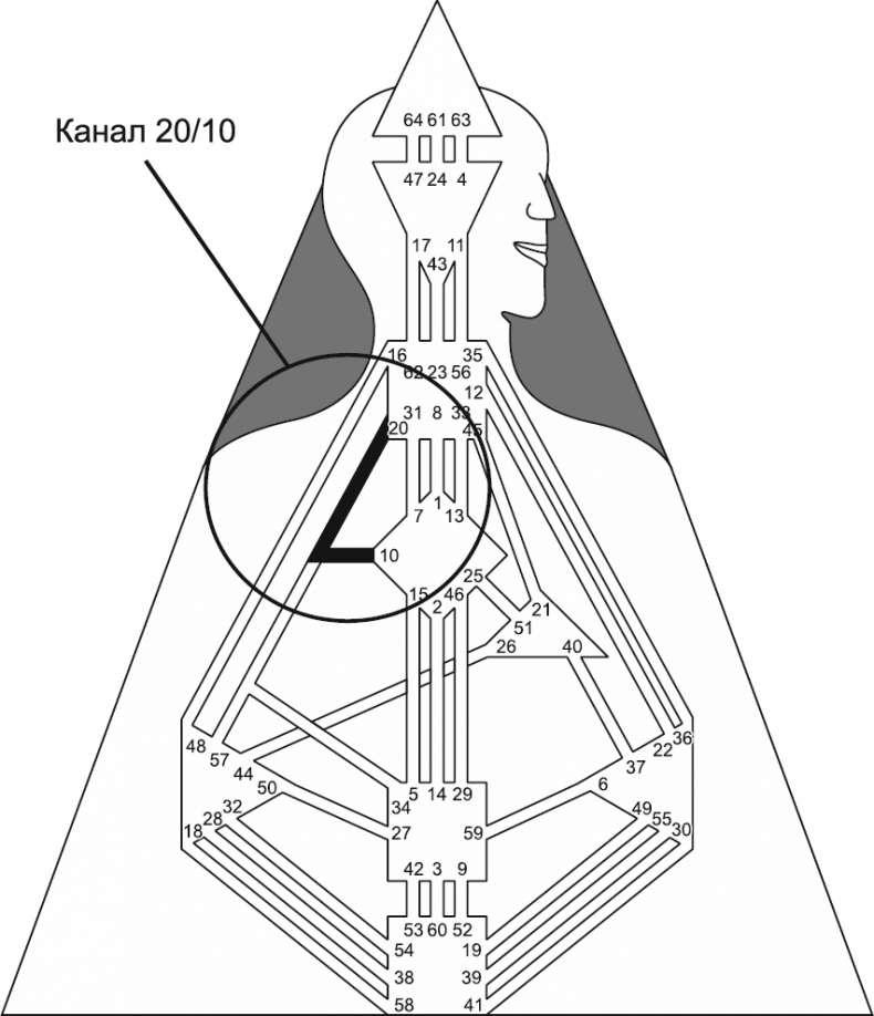 Иллюстрация к книге — Новый дизайн счастливого человека. Как понять, кто ты на самом деле [i_118.jpg]