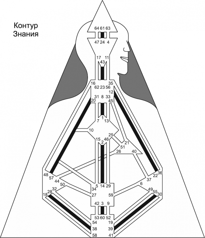 Иллюстрация к книге — Новый дизайн счастливого человека. Как понять, кто ты на самом деле [i_122.jpg]