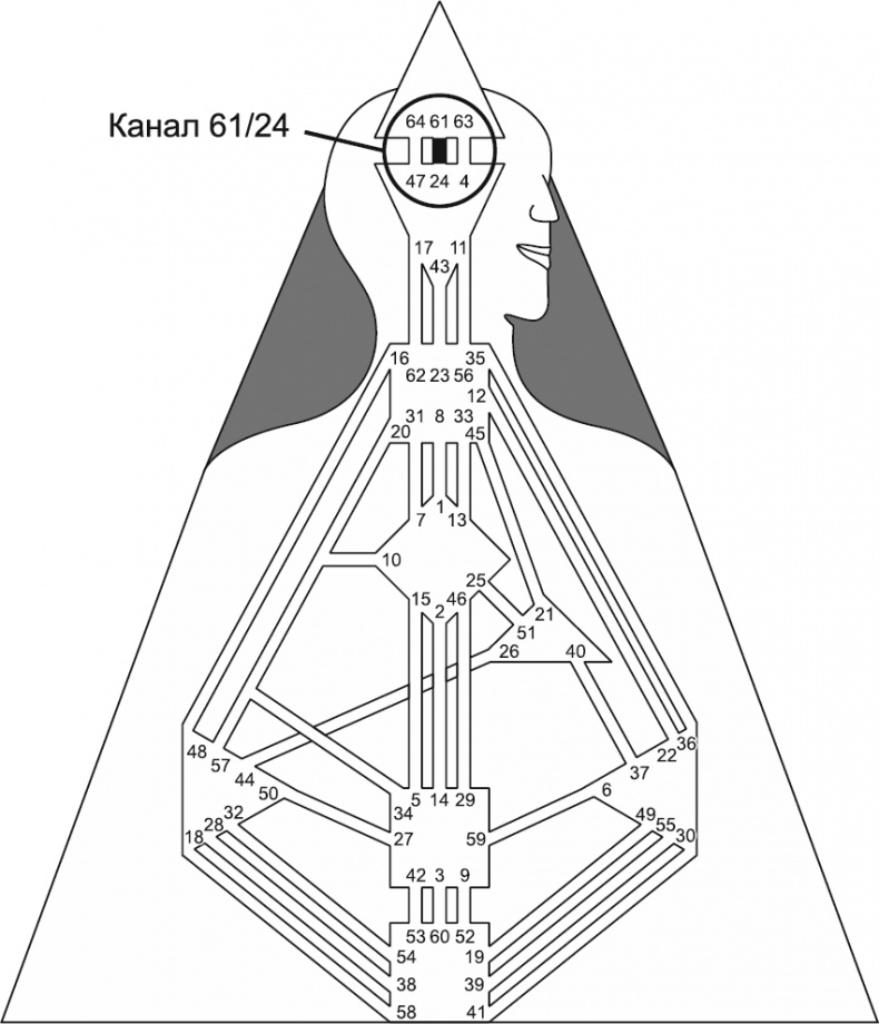 Иллюстрация к книге — Новый дизайн счастливого человека. Как понять, кто ты на самом деле [i_123.jpg]