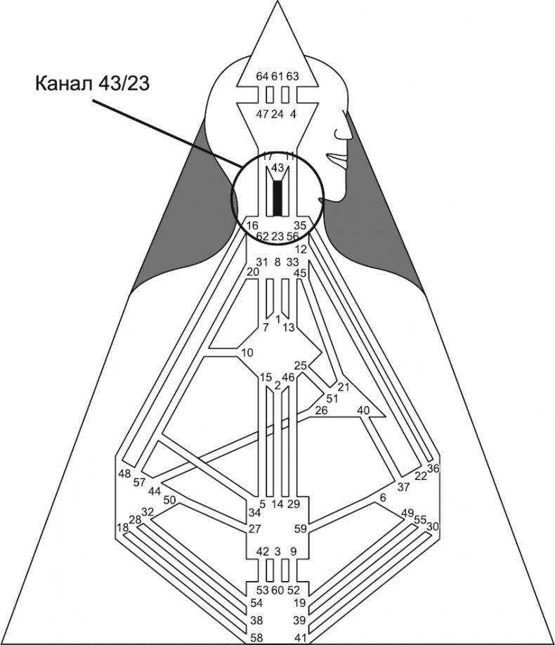 Иллюстрация к книге — Новый дизайн счастливого человека. Как понять, кто ты на самом деле [i_124.jpg]